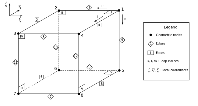 efispec_hexa_face_and_edge_convention.png